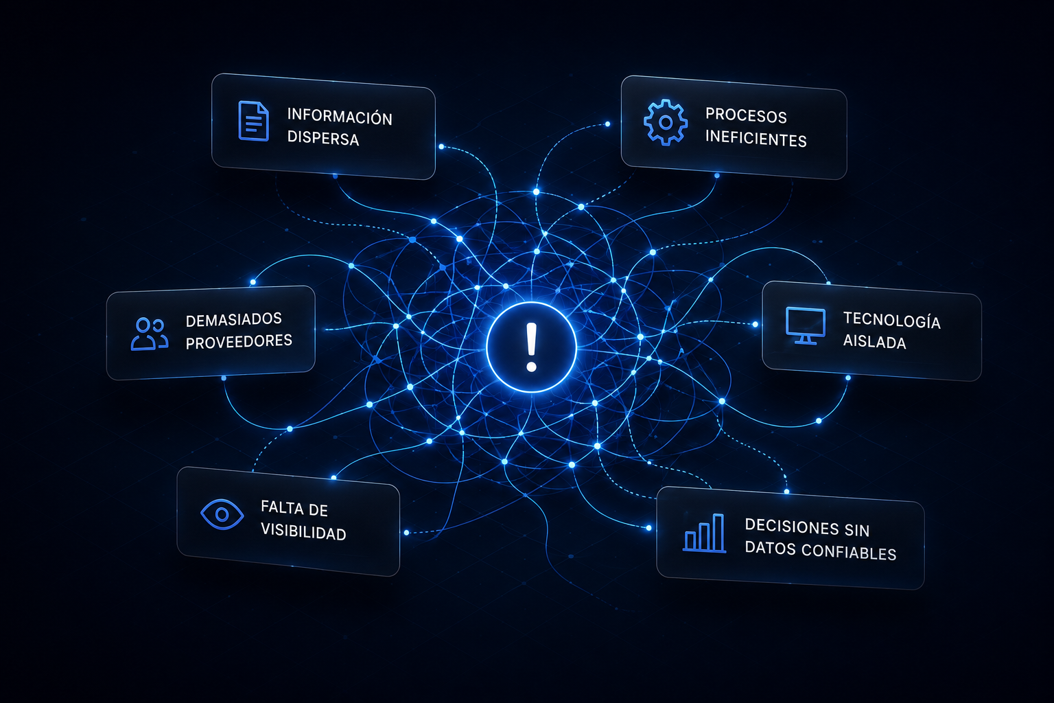 The challenges organizations