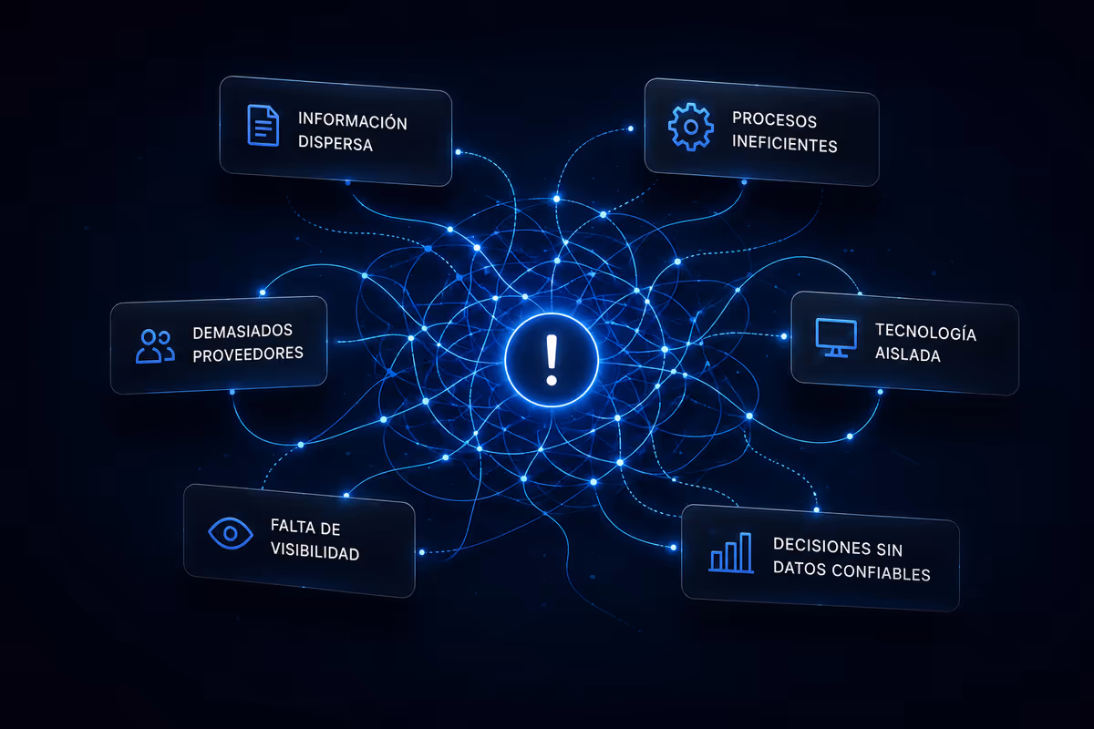 The challenges organizations